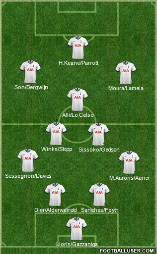 Tottenham Hotspur Formation 2020