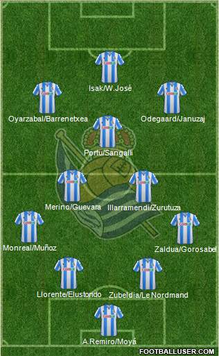 Real Sociedad S.A.D. Formation 2020