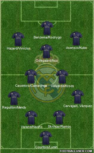 Real Madrid C.F. Formation 2020