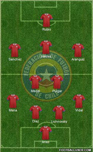 Chile Formation 2020