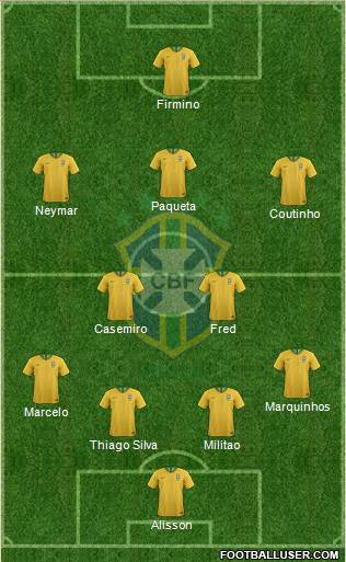 Brazil Formation 2020