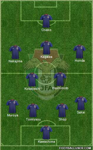 Japan Formation 2020