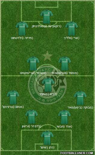 Maccabi Haifa Formation 2020