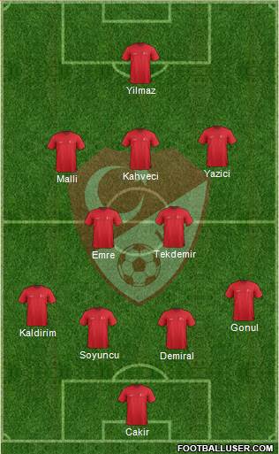 Turkey Formation 2020