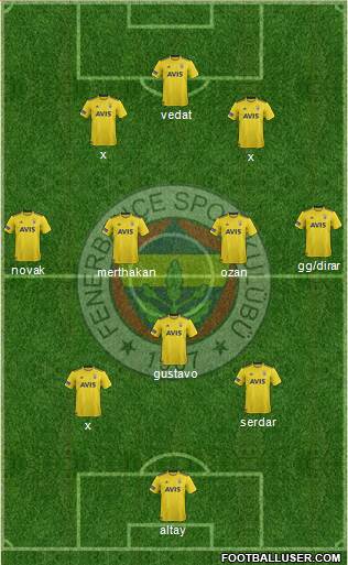 Fenerbahçe SK Formation 2020