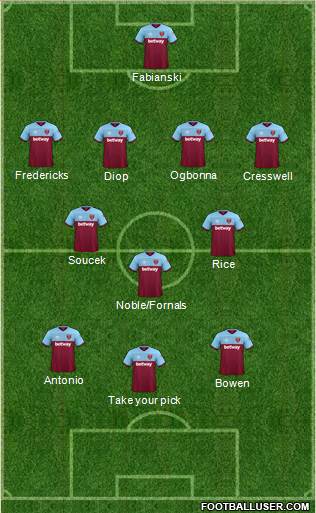 West Ham United Formation 2020