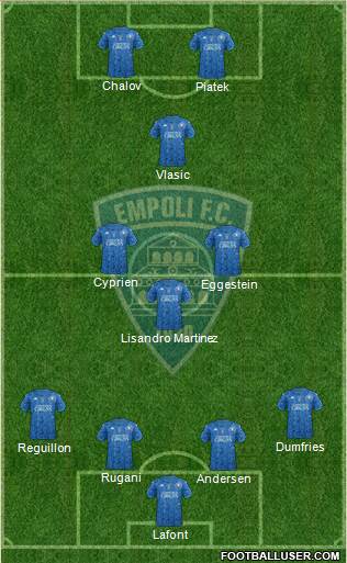 Empoli Formation 2020