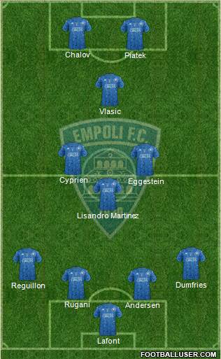 Empoli 4-3-1-2 football formation