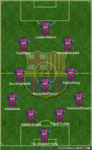F.C. Barcelona Formation 2020