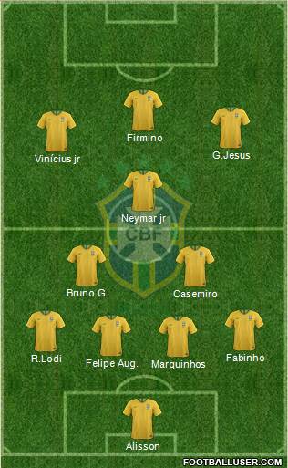 Brazil Formation 2020