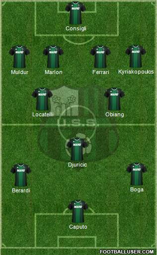 Sassuolo Formation 2020