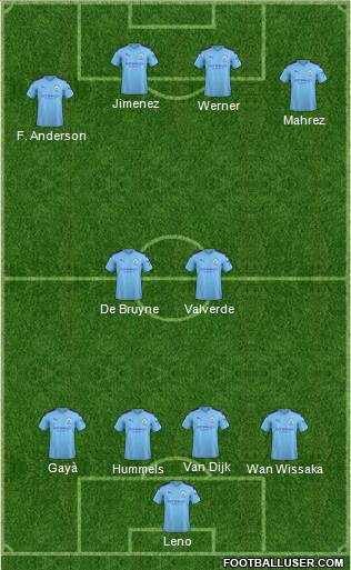 Manchester City Formation 2020