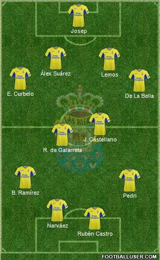 U.D. Las Palmas S.A.D. Formation 2020