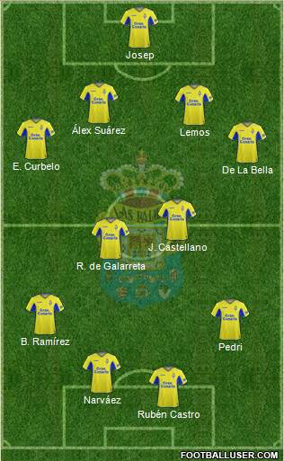 U.D. Las Palmas S.A.D. football formation