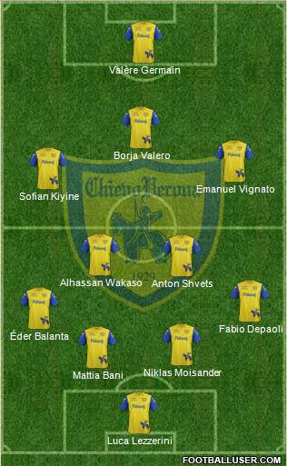 Chievo Verona 4-5-1 football formation
