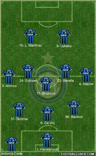 F.C. Internazionale Formation 2020