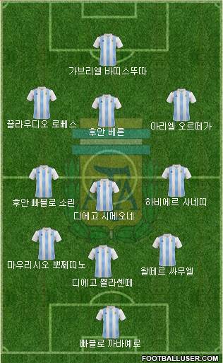 Argentina Formation 2020