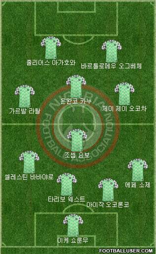 Nigeria Formation 2020