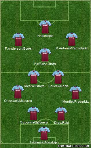 West Ham United Formation 2020