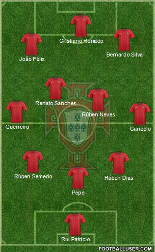 Portugal Formation 2020