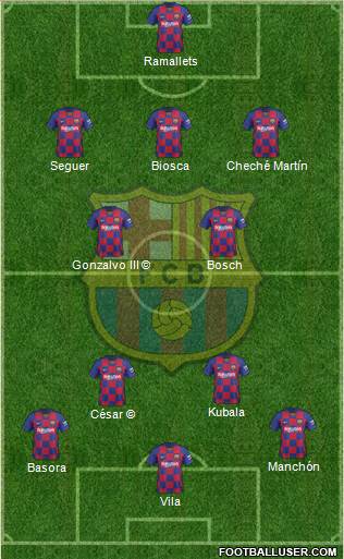 F.C. Barcelona Formation 2020
