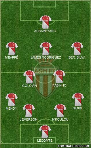 AS Monaco FC Formation 2020