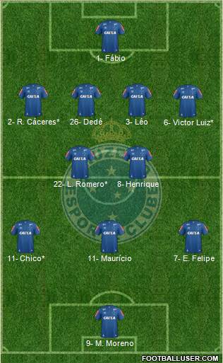 Cruzeiro EC Formation 2020