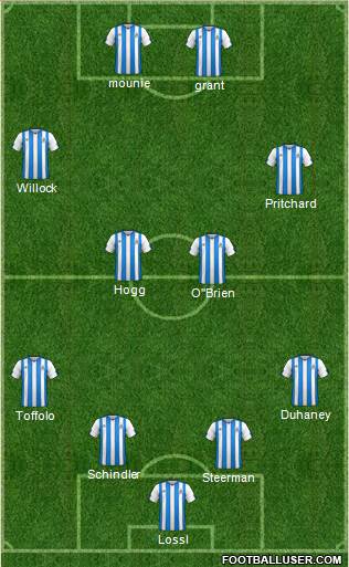 Huddersfield Town Formation 2020