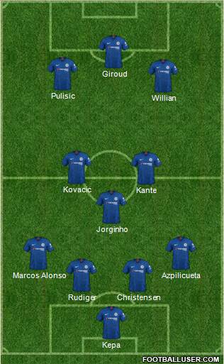 Chelsea Formation 2020