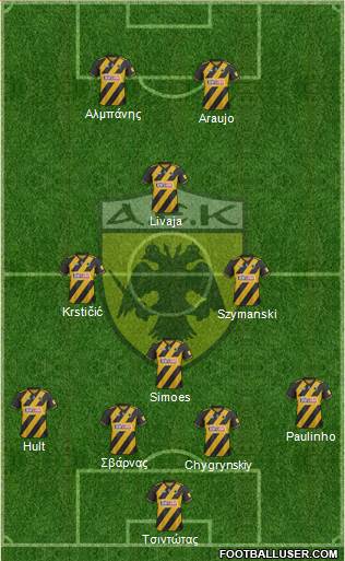 AEK Athens Formation 2020
