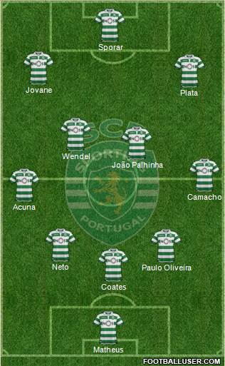 Sporting Clube de Portugal - SAD Formation 2020