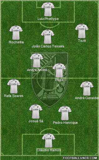 Vitória Sport Club Formation 2020