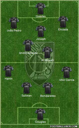 Vitória Sport Club Formation 2020