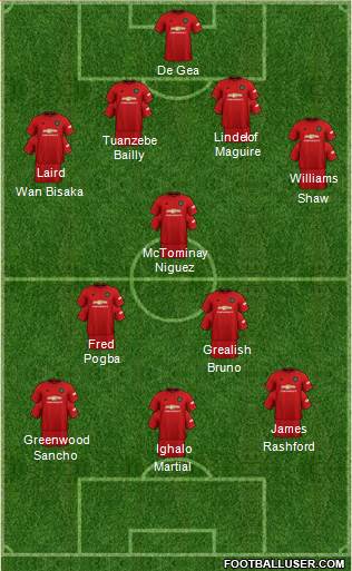 Manchester United Formation 2020