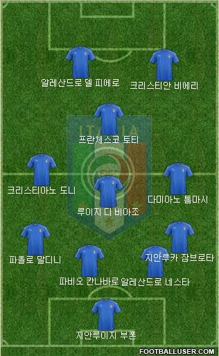 Italy Formation 2020