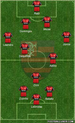 CR Flamengo Formation 2020