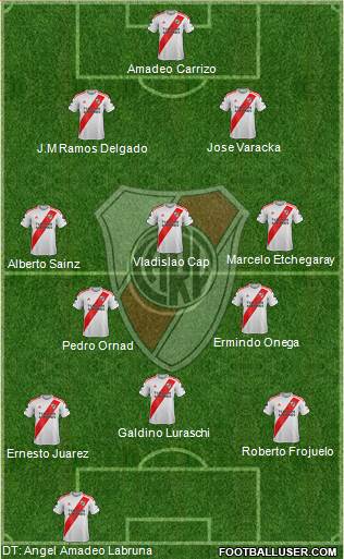 River Plate Formation 2020