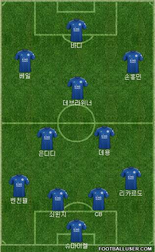 Leicester City Formation 2020