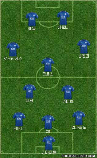 Leicester City Formation 2020