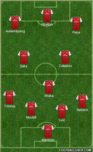 Arsenal Formation 2020