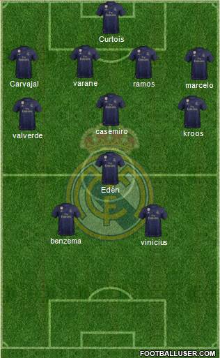 Real Madrid C.F. Formation 2020