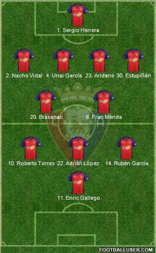 C. At. Osasuna Formation 2020