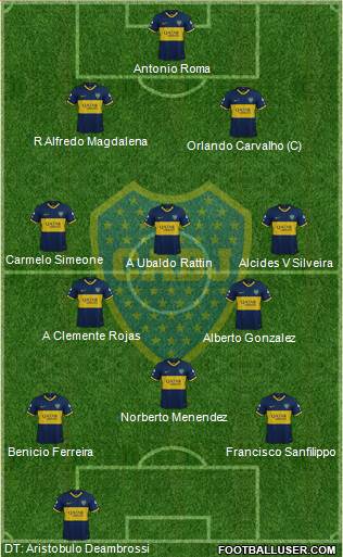 Boca Juniors Formation 2020