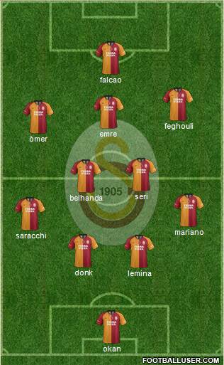 Galatasaray SK Formation 2020