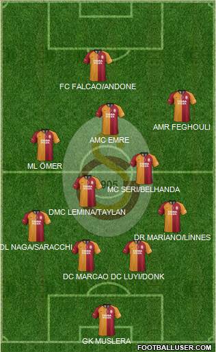 Galatasaray SK Formation 2020