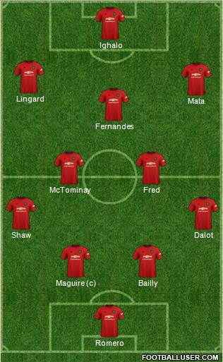 Manchester United Formation 2020