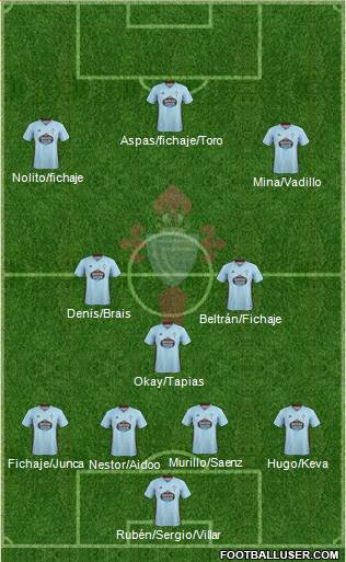 R.C. Celta S.A.D. Formation 2020