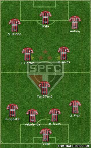 São Paulo FC Formation 2020