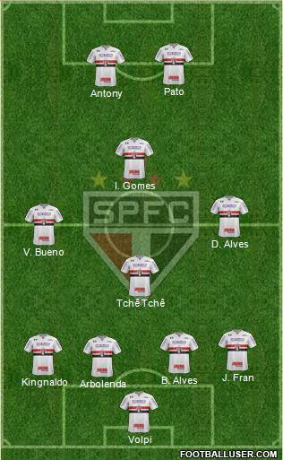 São Paulo FC Formation 2020
