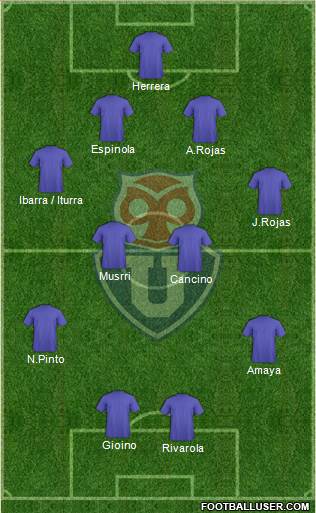 CF Universidad de Chile Formation 2020